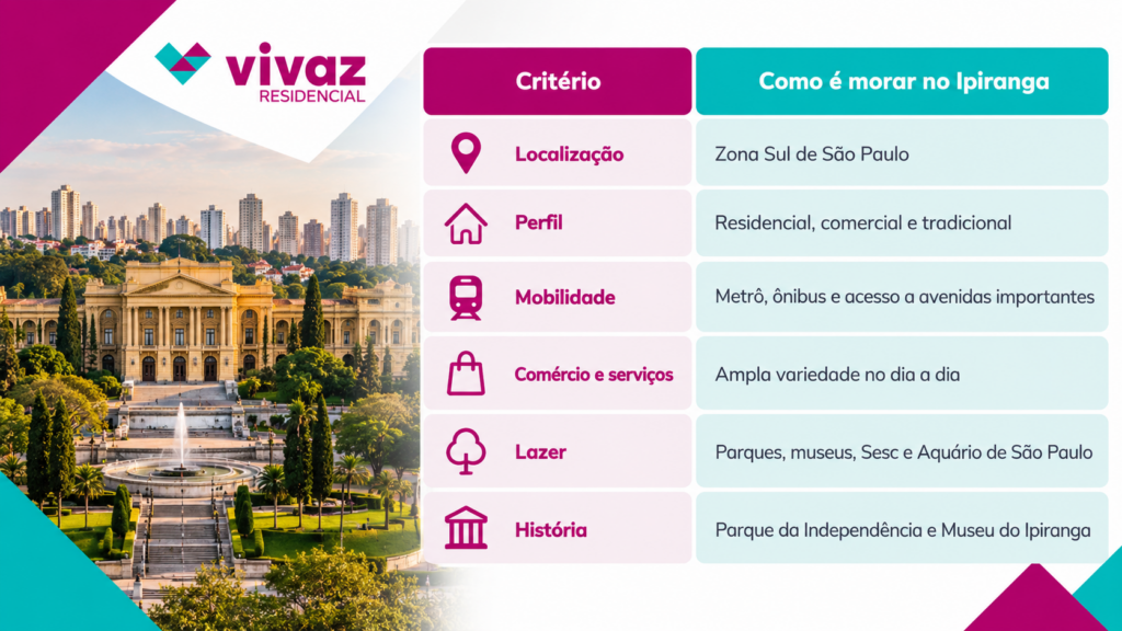 ipiranga-sp-criterios-do-bairro