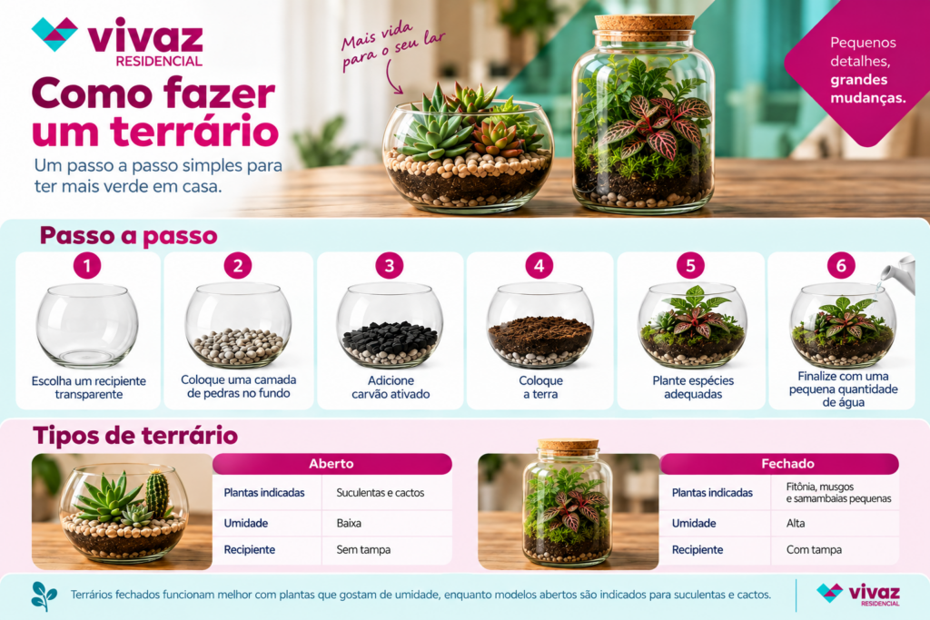 como-fazer-um-terrario-passo-a-passo