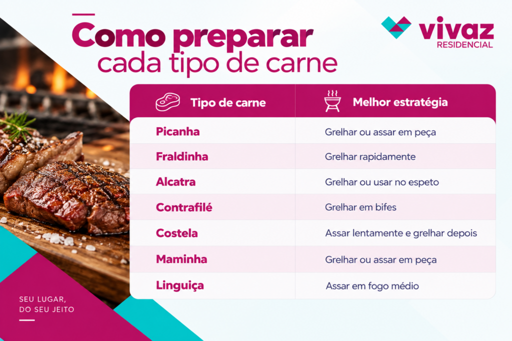 carne-boa-para-churrasco-como-preparar