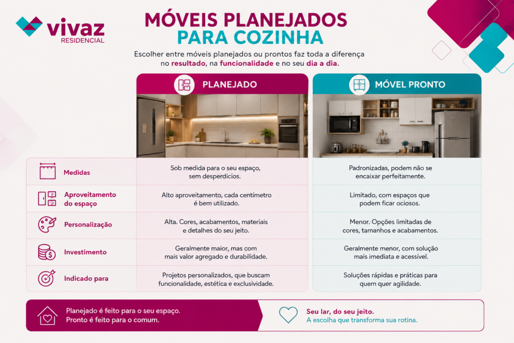 moveis-planejados-para-cozinha-ideias-dicas