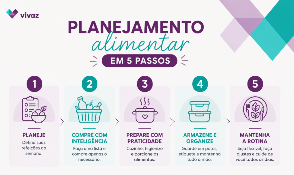planejamento-alimentar-5-passos