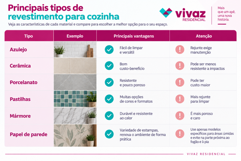 revestimento-para-cozinha-principais-tipos-vivaz2