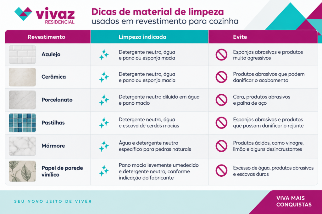 revestimento-para-cozinha-que-materiais-de-limpeza-usar
