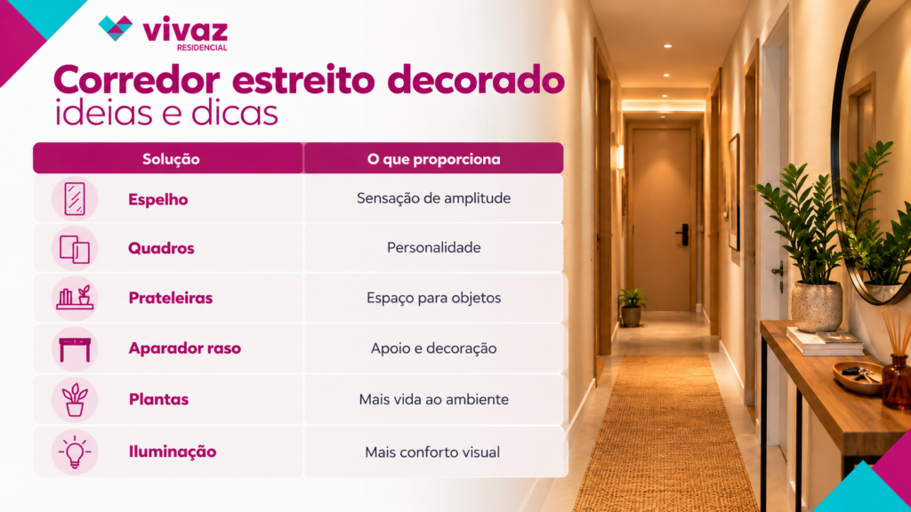 Corredor estreito decorado_ ideias e dicas 