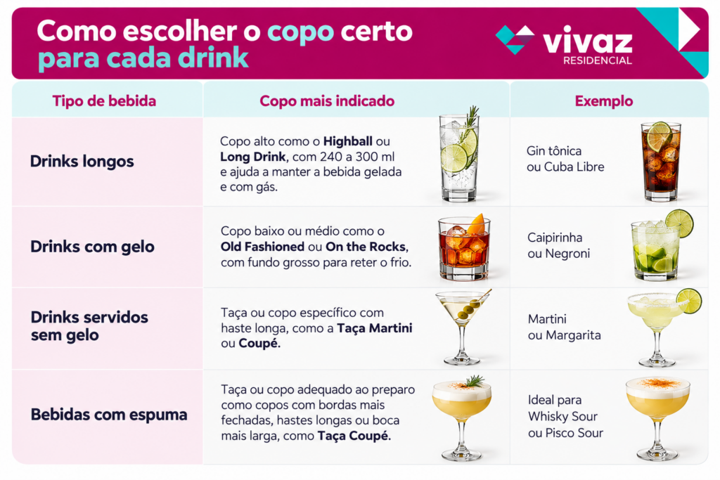 copos-para-drinks-como-escolher-dicas-vivaz