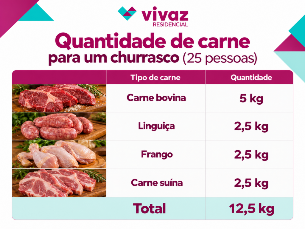 quantidade-de-carne-por-pessoa-para-churrasco-25-pessoas