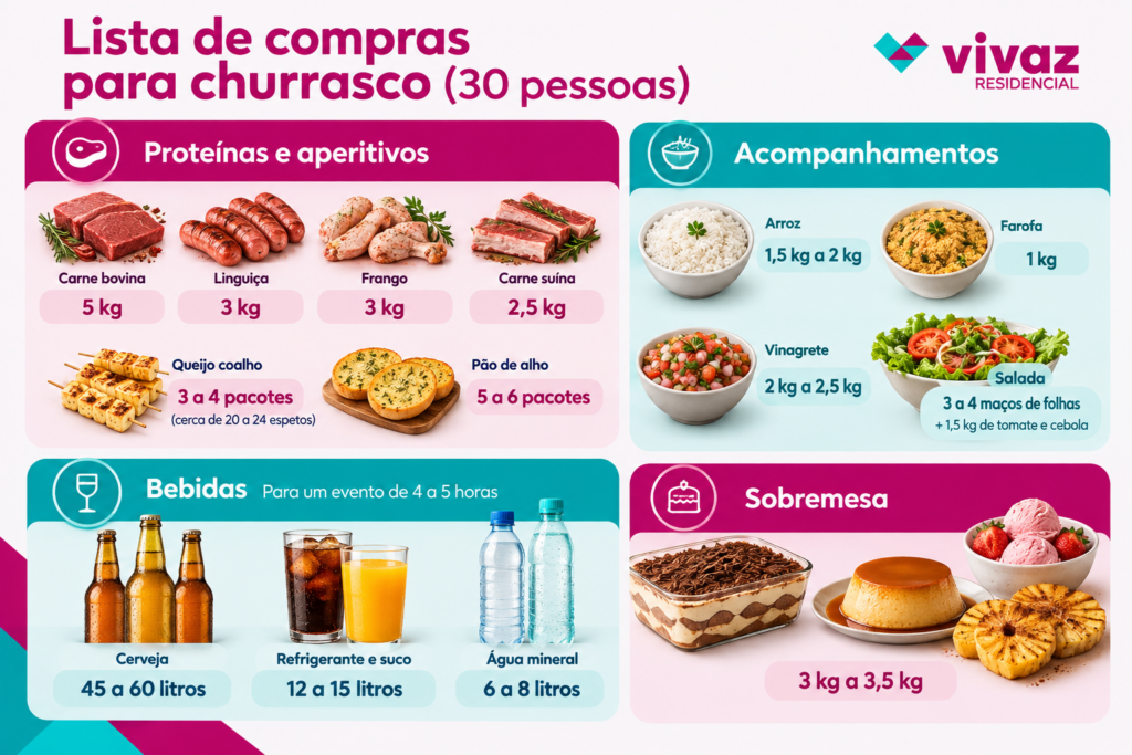 quantidade-de-carne-por-pessoa-para-churrasco-30-pessoas