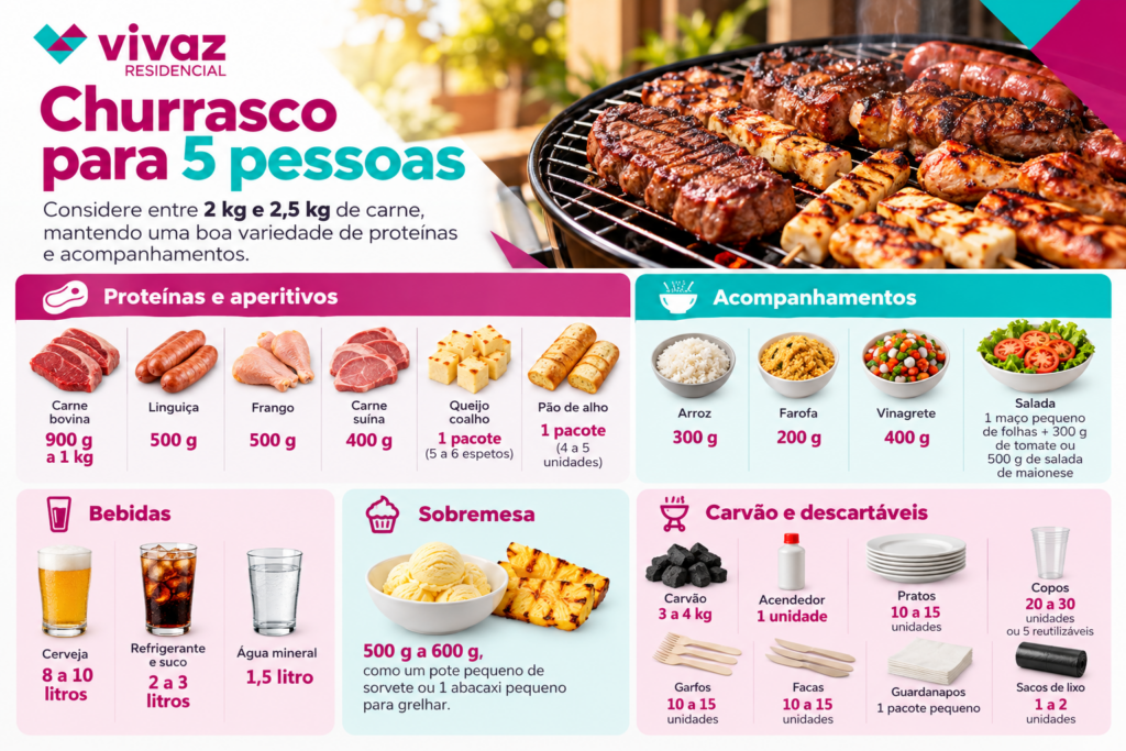 quantidade-de-carne-por-pessoa-para-churrasco-5-pessoas
