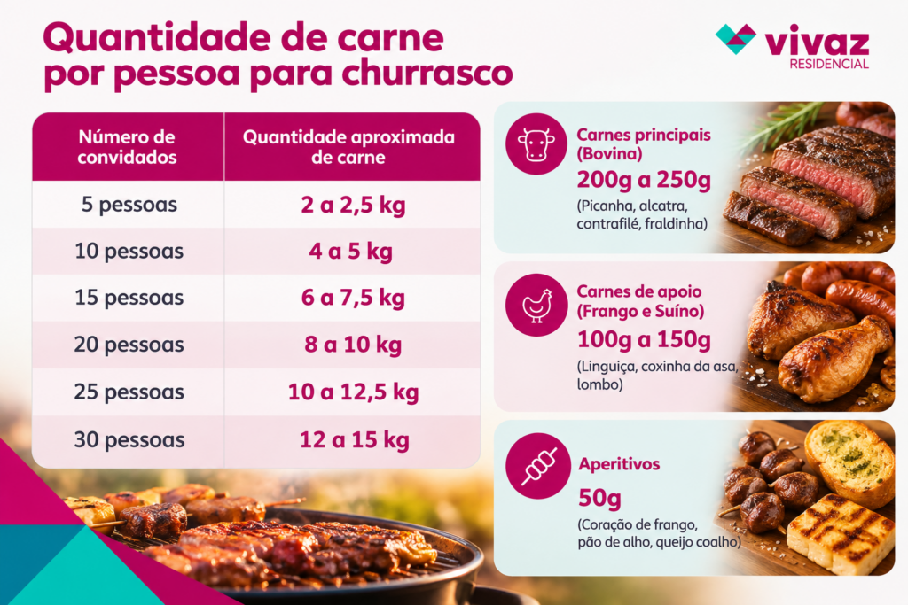 quantidade-de-carne-por-pessoa-para-churrasco-calcular